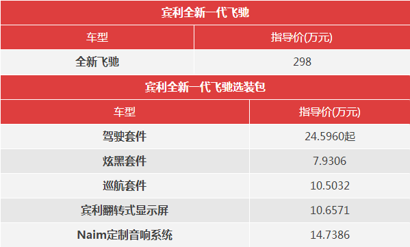 超超超豪华,宾利全新一代飞驰售价289万!