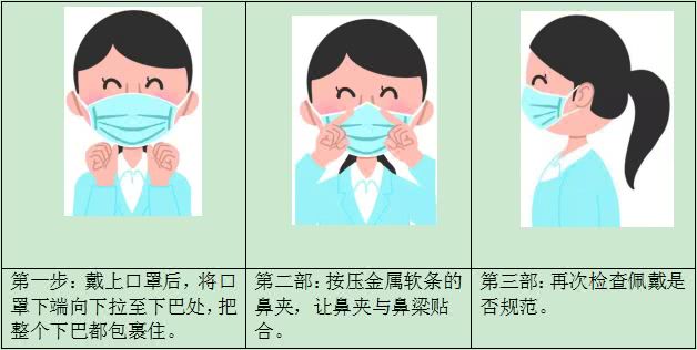 3. 如何正确佩戴口罩