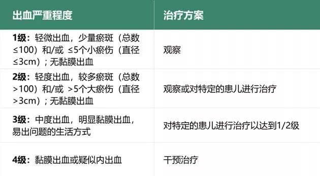 儿童血小板减少症治疗手段有限?听听专家怎么说
