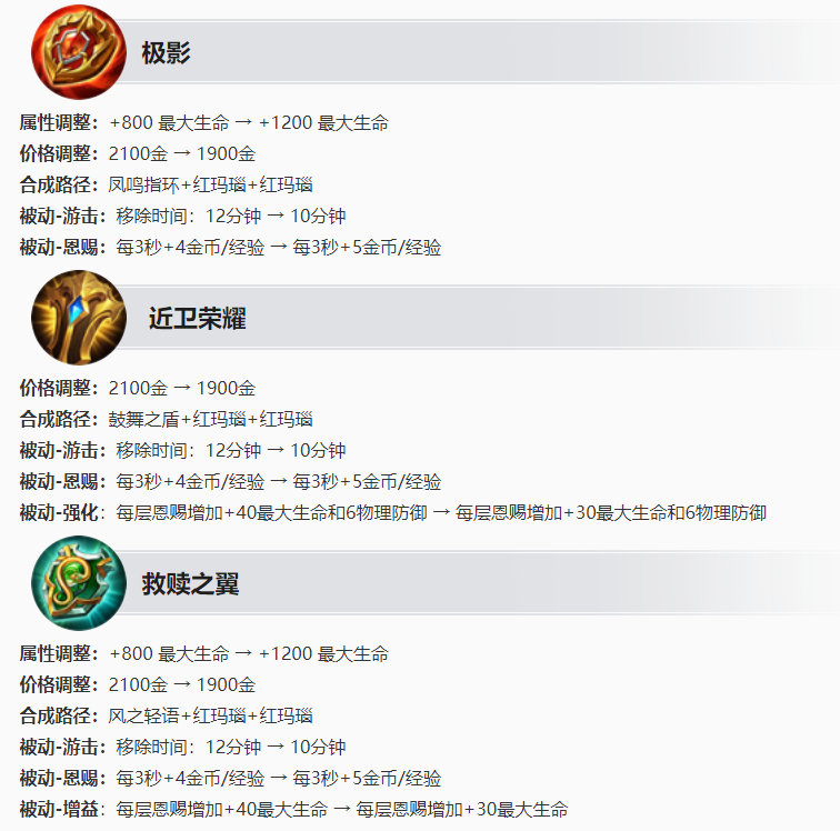 王者荣耀s27赛季有哪些装备进行调整 王者荣耀s27赛季装备调整一览