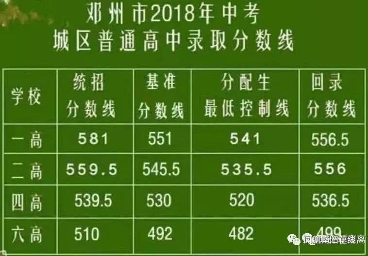 模拟考试均在全市排名前3500名的话,考入邓州一高基本是没有问题的