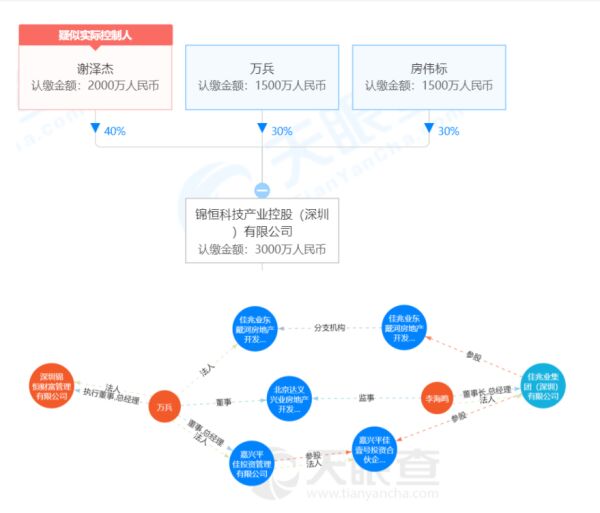 “绿档”房企佳兆业爆雷：3亿理财产品到期未兑付，监管部门出手 ​