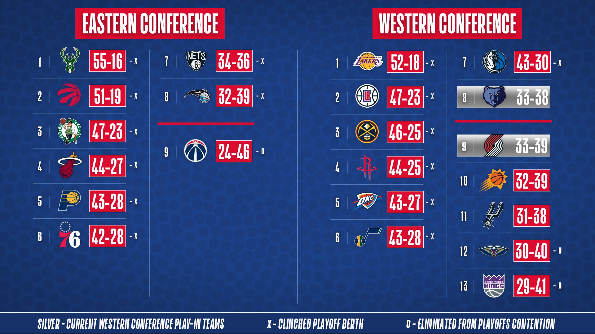 8月11日nba战报:詹姆斯29 12库兹马三分绝杀 湖人险胜掘金