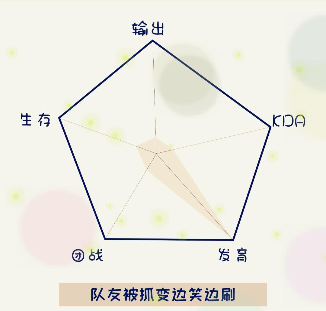 王者荣耀:路人的九大战力分布图,你属于哪一种呢?