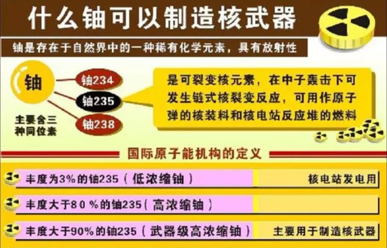 突破美国红线,浓缩铀要超20%,伊朗距离拥有核武器还有多远?