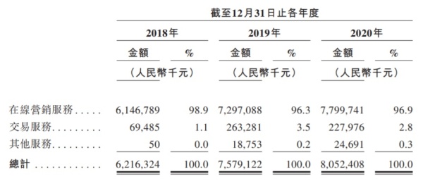 盈利能力下滑 转型难度大，安居客港交所首次上市申请失败