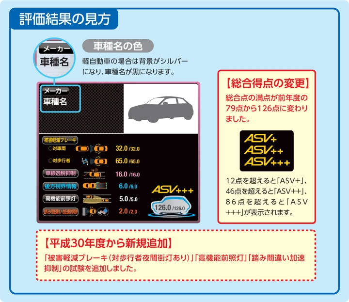 犹如感谢祭般精彩 这项日本主办的测试 让你买车很有参考价值