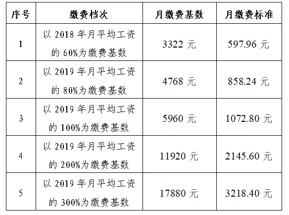 平湖2020年度社保缴费基数调整了!涉及这两类人