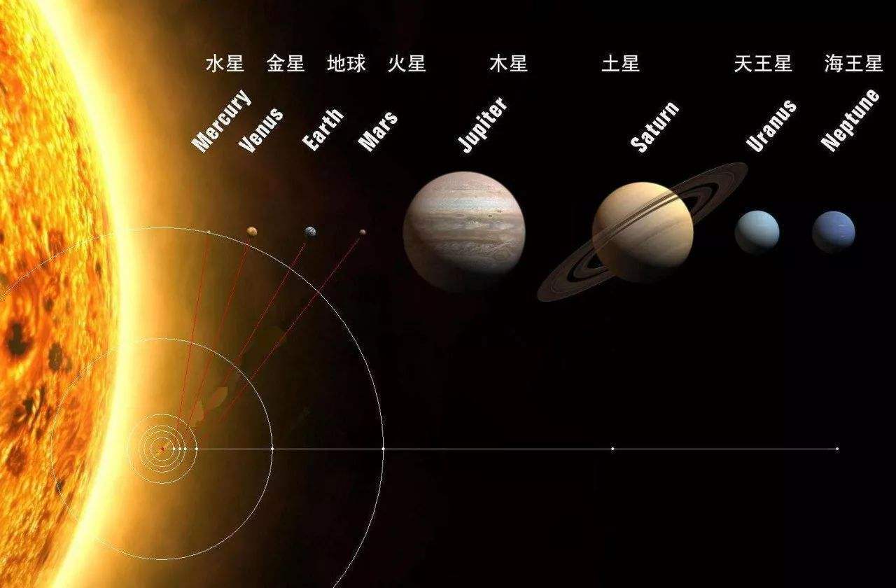 如果把木星和地球位置互换,木星上能诞生生命吗?
