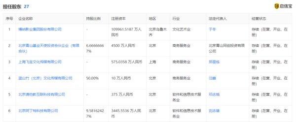 章子怡、汪峰退出共同投资公司，网友：不会又有“瓜”吃吧？