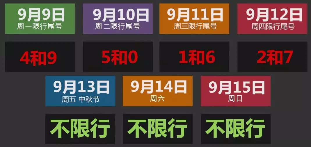 唐山机动车限行是多少号今天 唐山机动车限行是多少号今天限行