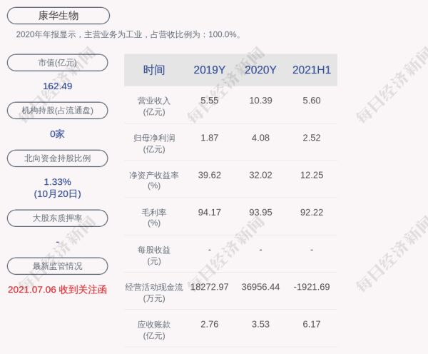 因未遵守减持计划，淄博泰格盈科创业投资中心收到深交所监管函