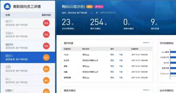 可监测员工离职倾向，3年只需4万元，深信服上网行为管理系统引热议