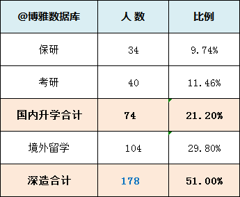 外交学院2019届毕业生就业质量报告