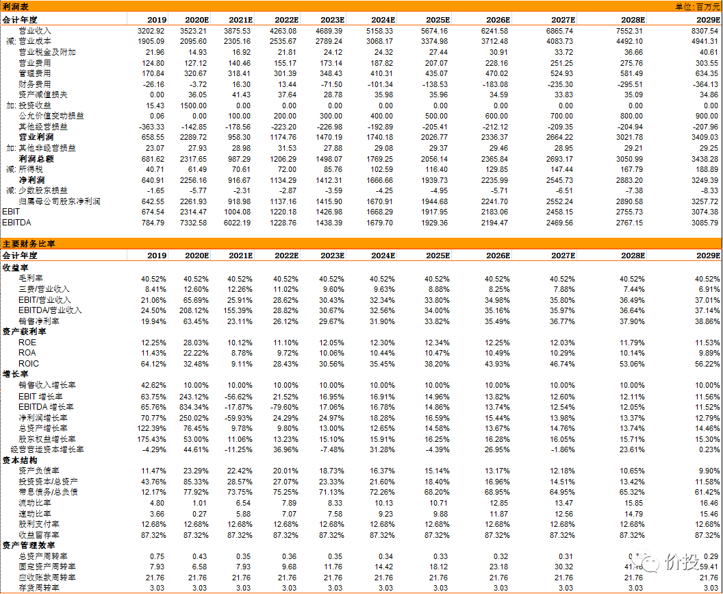 合理价格有闲钱就买入,不择时也没能力择时,任何择时的想法可能都是