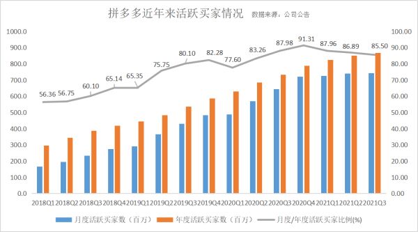 3·15在行动丨6万人参与“砍一刀”不成功？拼多多回应：砍价成功，商品已送达