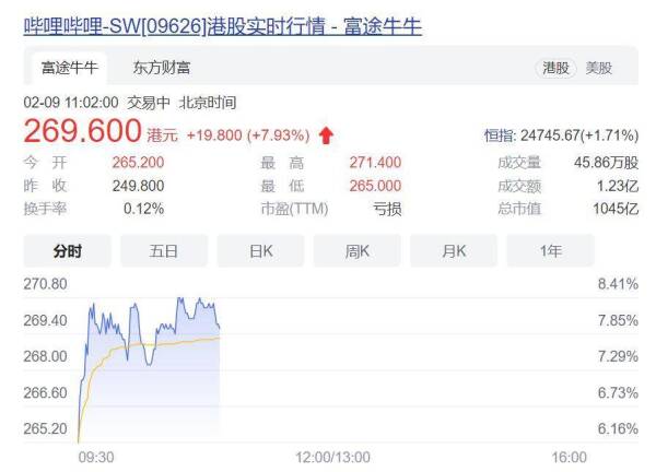 深陷“员工加班猝死”舆论风口的B站疲于奔命，上市不到一年市值狂跌近2000亿港元