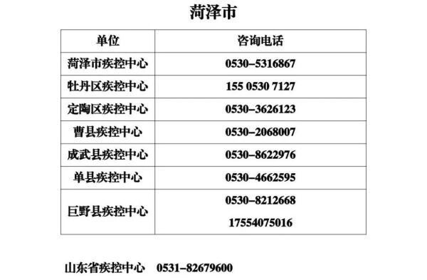 春节假期山东省各级疾控中心新冠病毒疫苗接种咨询电话公布