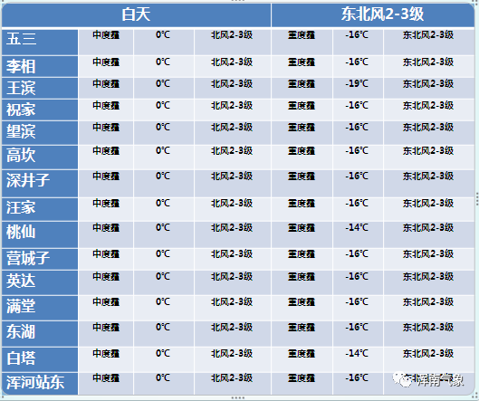 1月26日天气预报