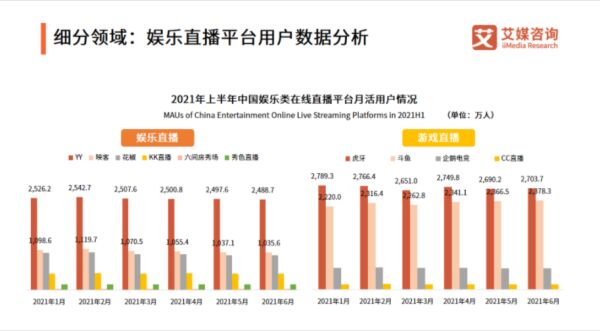 亏损15亿元，多次被约谈——问题重重的“花房集团”艰难走上赴港IPO的旅程