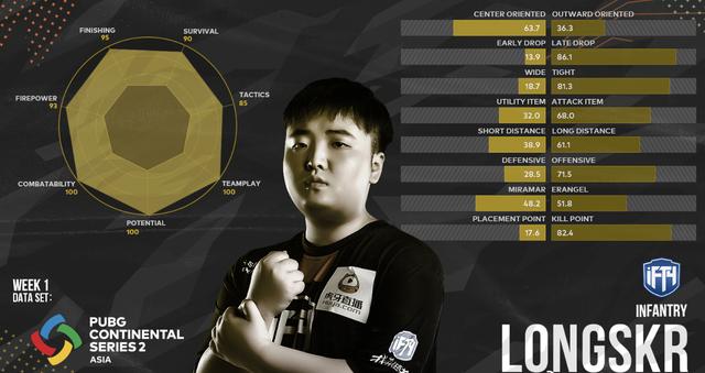 ifty龙四哥怒拿13杀,铁粉:开挂也没他准