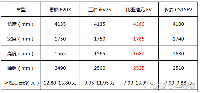 名称带"大众",身价猛增,江淮大众思皓e20x上市,值得买吗