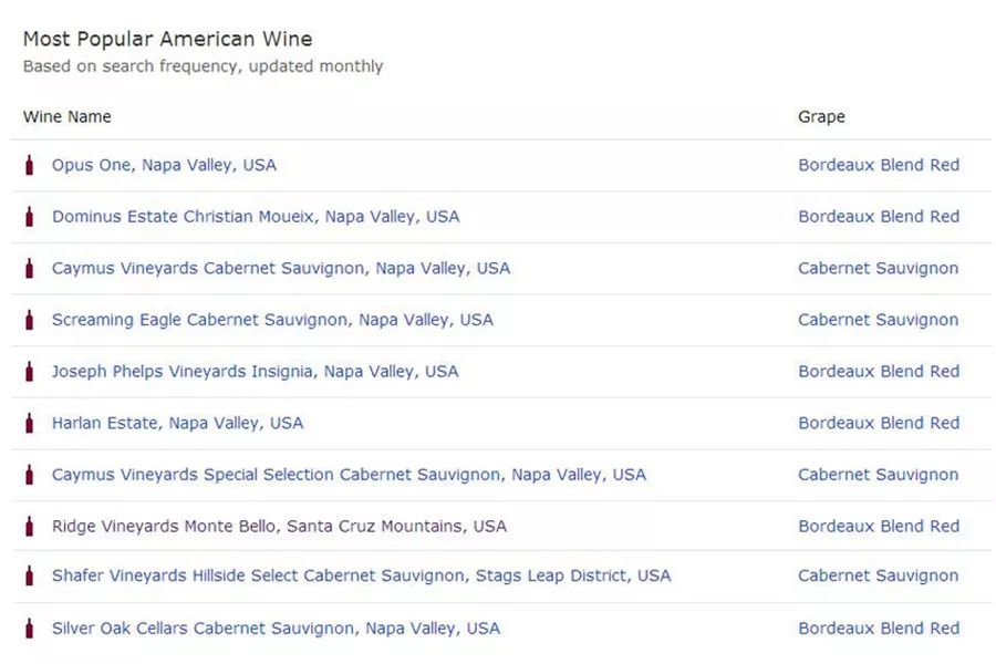 动辄上千元一瓶，纳帕谷赤霞珠凭什么这么贵？