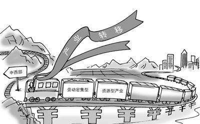 传统制造业迁移路径——中国企业的三个迁移路径