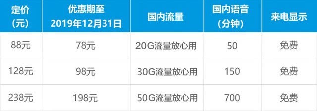 7gb流量 190元5g套餐贵不贵