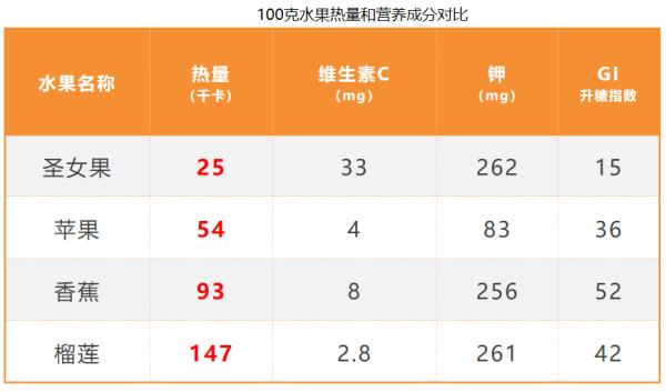 這種水果熱量低 營養豐富 特別適合減肥時吃 互動頭條