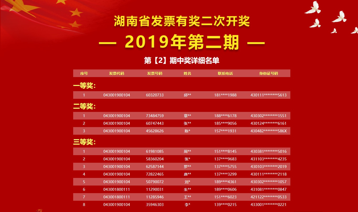 你中奖了没?湖南"发票有奖二次开奖"活动第二期获奖名单出炉!