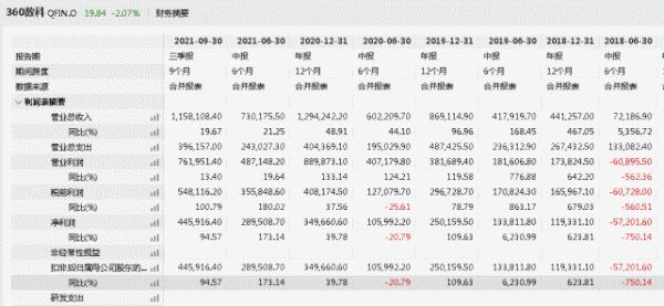 360成都分公司突发恶意伤人事件，疑似与“360借条”纠纷有关