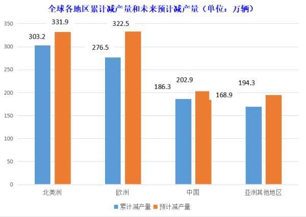 恒大负债祸及麦格纳，第三季度净利润暴跌97％，汽车产量明显低于预期