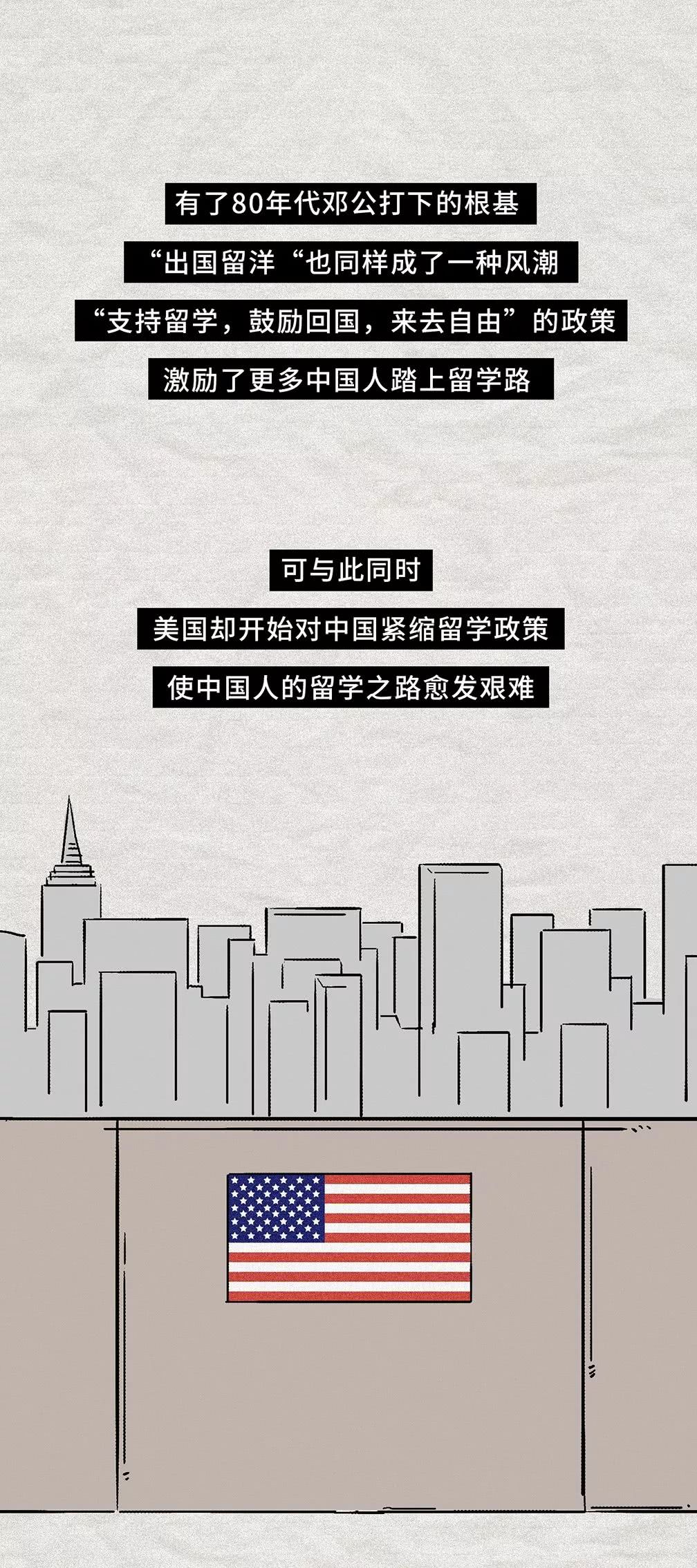 中国留学40年:1979-2019