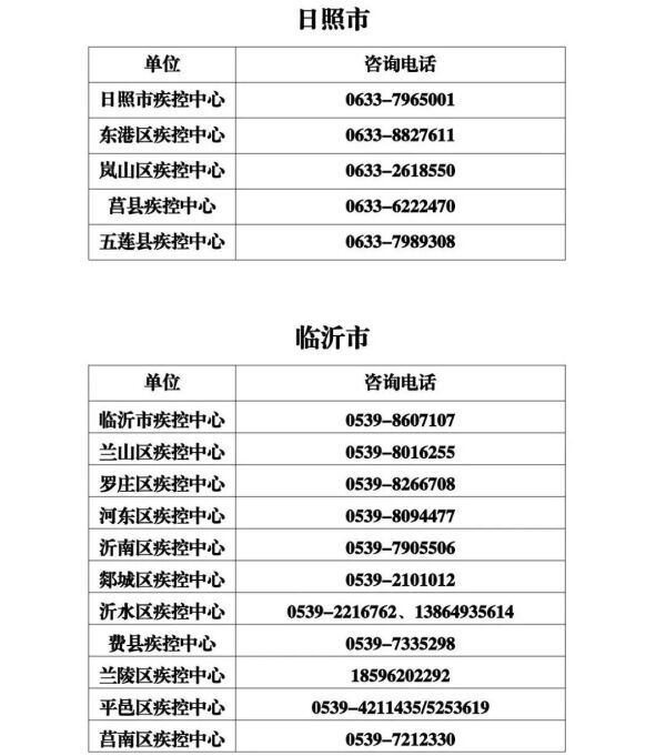春节假期山东省各级疾控中心新冠病毒疫苗接种咨询电话公布
