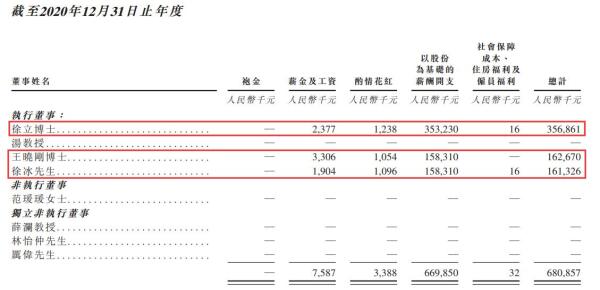 “商汤科技三管年薪11.92亿元”引关注，实为含股权的总薪酬