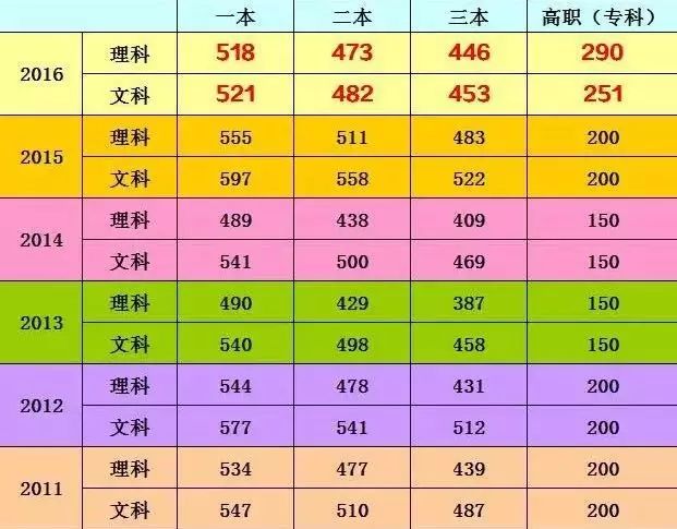 安徽二本大學排行榜及分數線_安徽二本公辦大學排名及分數線_安徽二本學校分數線排名