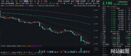 中国奥园遭遇“股债双杀”，“断臂”求生能否迎来翻身机会？