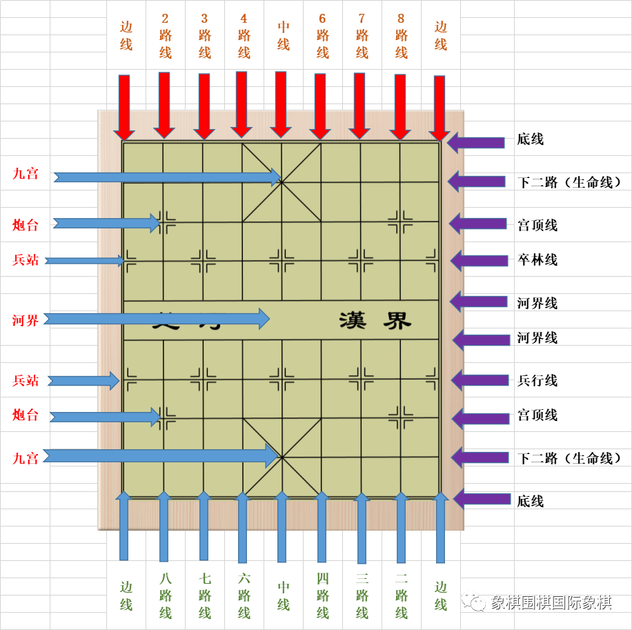 棋盘,象棋