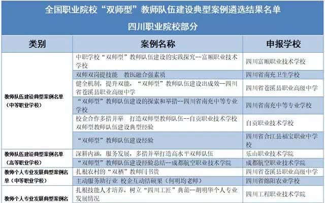 截至目前,我国职业院校专任教师133.2万人,其中,中职专任教师83.