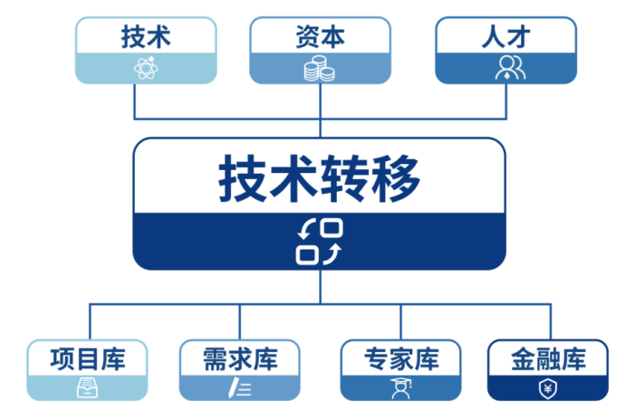 弘毅,中小企业,技术转移,弘毅天承,四川,知识产权,四川省