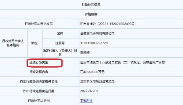 3·15在行动|矿泉水能稳定血糖？合美惠电商因发布虚假广告被罚22万元