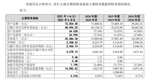 ​河南皓泽电子涉嫌违法：15％员工未缴社保，劳务派遣人数变动剧烈