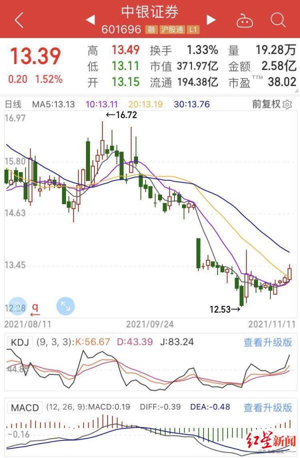 洋河股份斥百亿巨资理财被“炮轰”，地产信托埋下大雷，“白酒老三”地位或不保