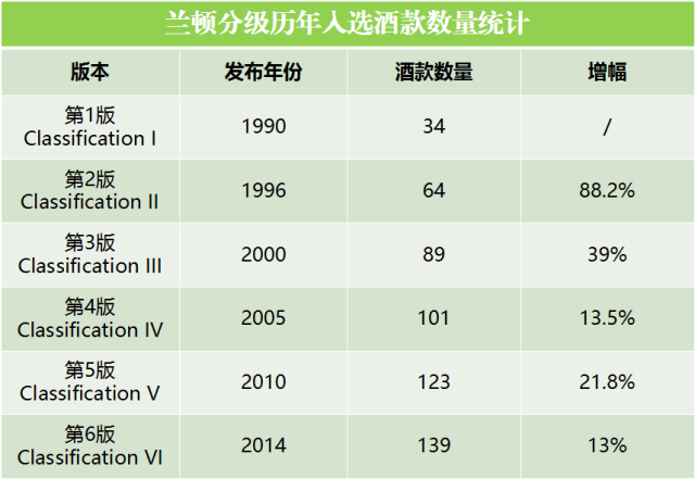 兰顿分级“至尊级”,这是澳洲最顶级的21款酒,别只知道奔富了!