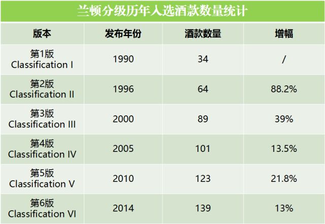 兰顿分级“至尊级”,这是澳洲最顶级的21款酒,别只知道奔富了! 兰顿分级“至尊级”,这是澳洲最顶级的21款酒,别只知道奔富了!