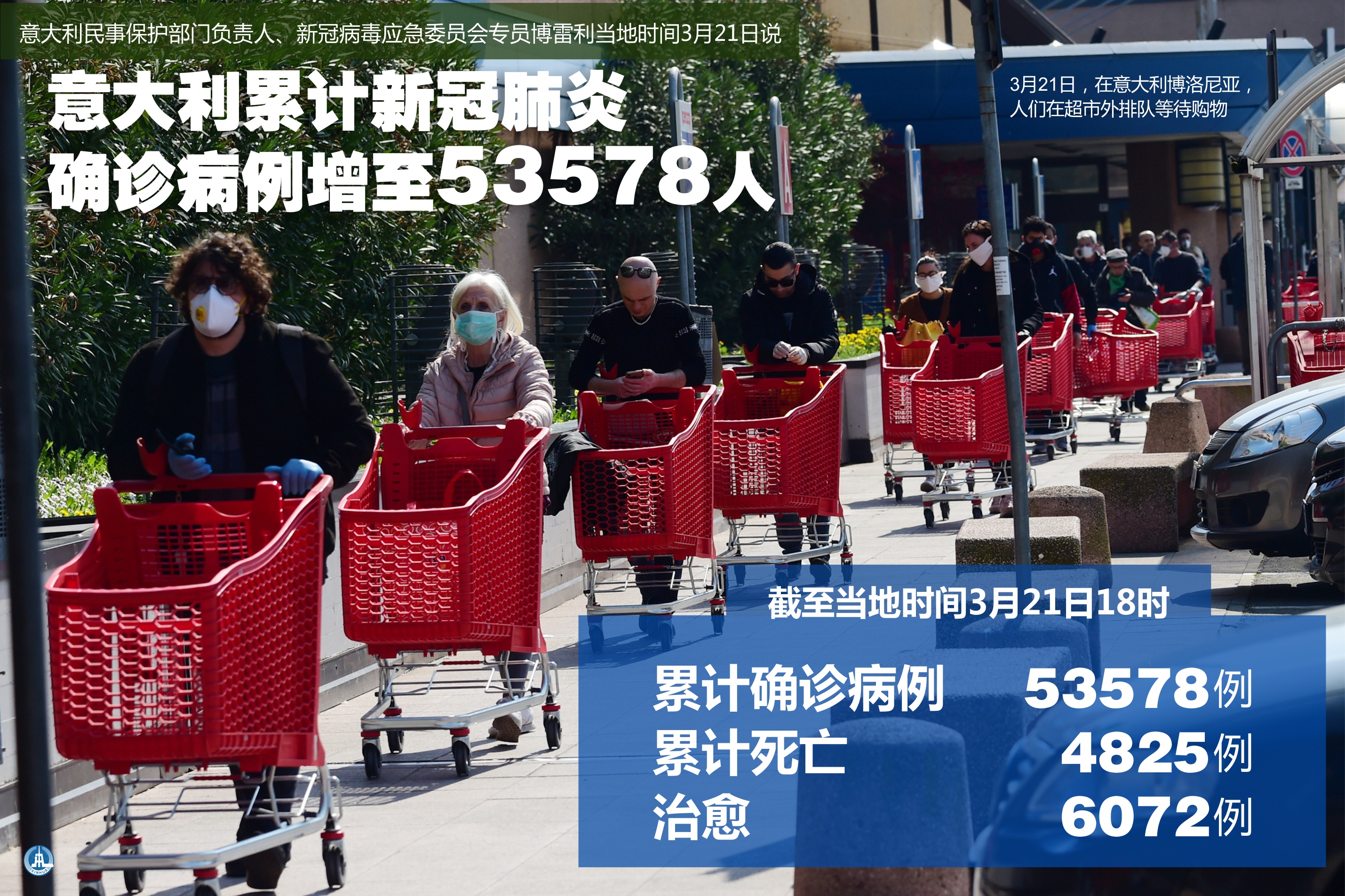 意大利累计新冠肺炎确诊病例增至53578人