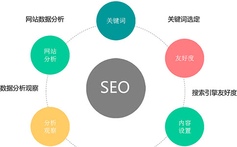 学seo优化难吗(seo 优化技术难度大吗)