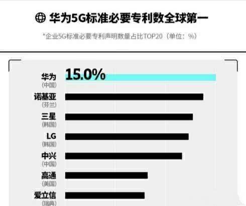 华为,nokia,诺基亚,5g,爱立信,中兴