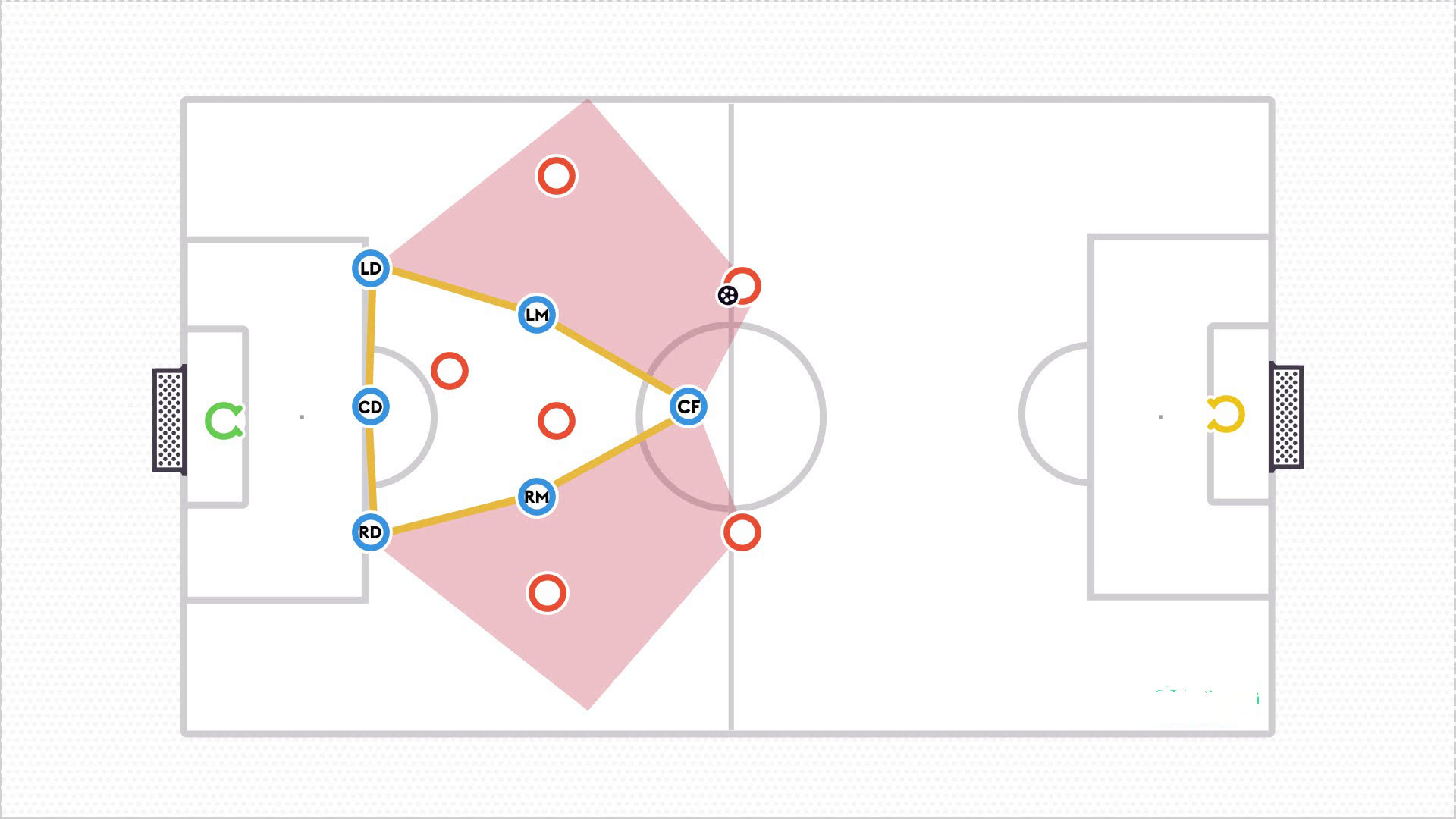 防守,对手,进攻
